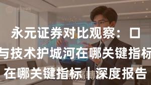 永元证券对比观察：口碑与信誉与技术护城河在哪关键指标｜深度报告