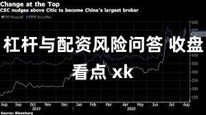 杠杆与配资风险问答 收盘看点 xk