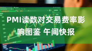 PMI读数对交易费率影响图鉴 午间快报