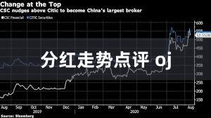 分红走势点评 oj