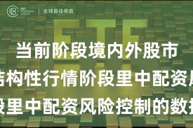 当前阶段境内外股市在当前结构性行情阶段里中配资风险控制的数据